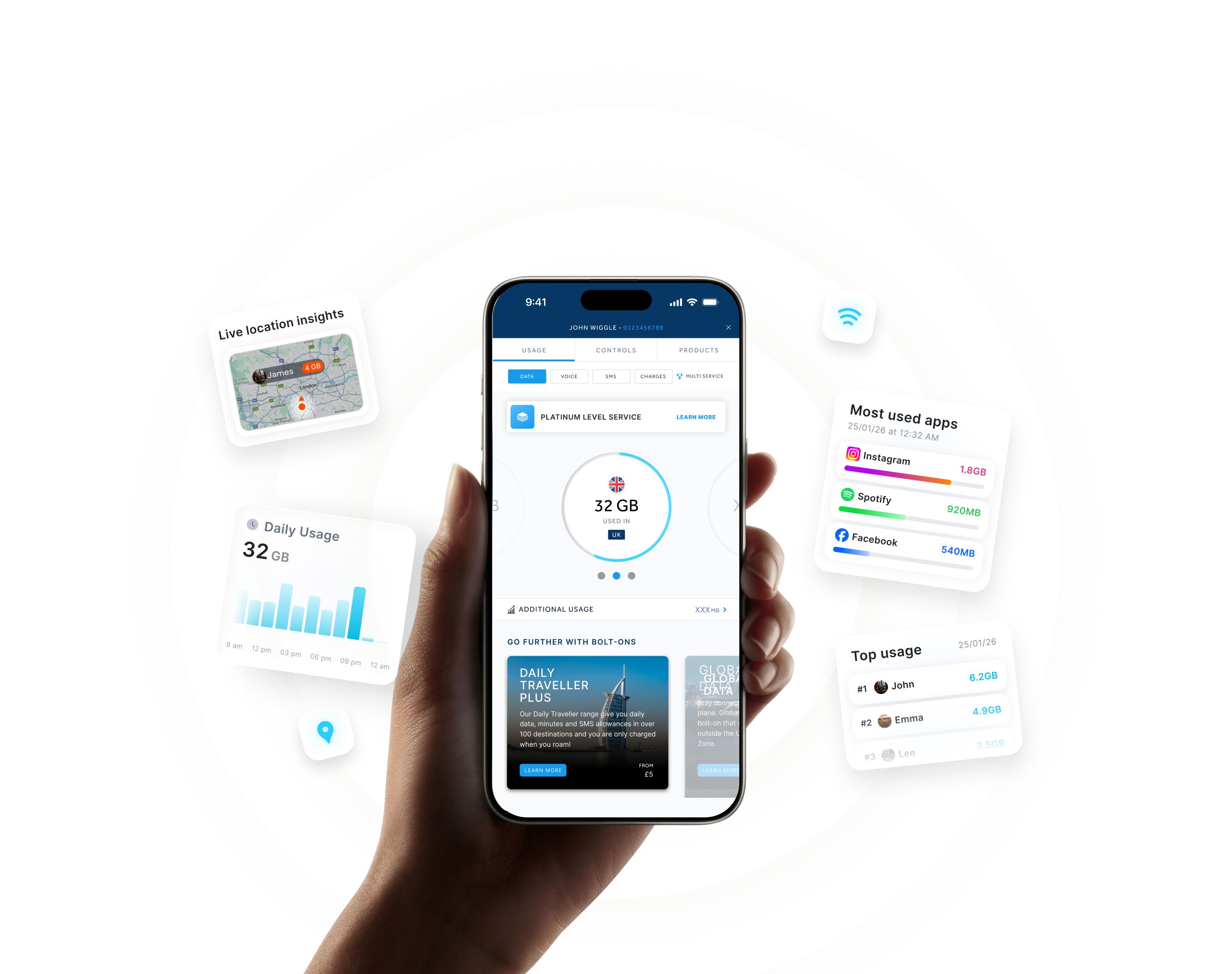 my.plan usage dashboard showing daily data gauge, top apps, and per-person usage